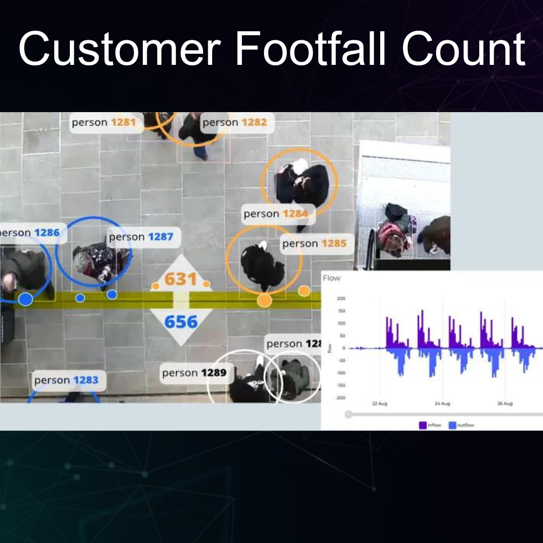 Customer footfall Count
