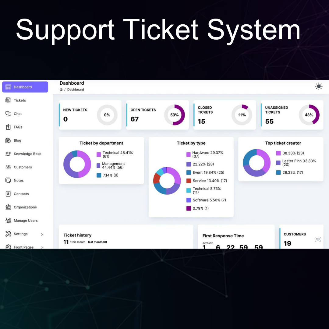 Support ticket System